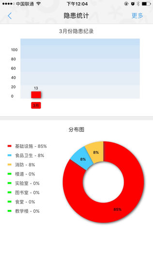象牙塔安全版