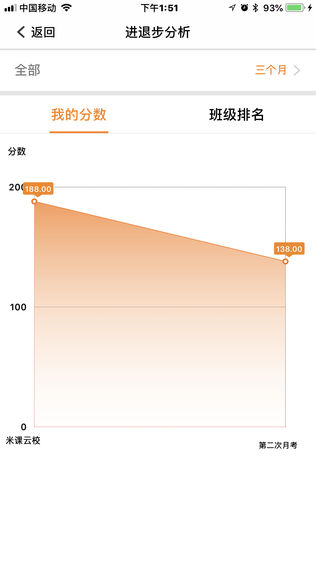 成绩宝