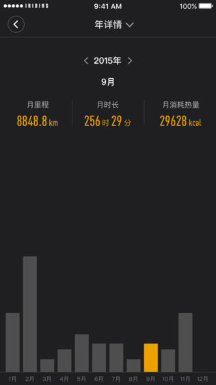 米家骑记