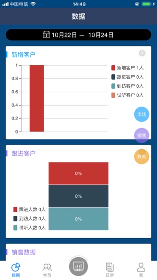 新方向云管家