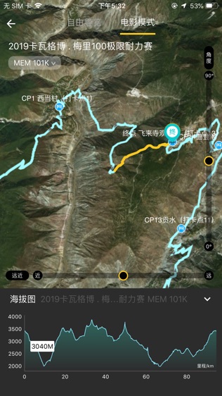 优徒
