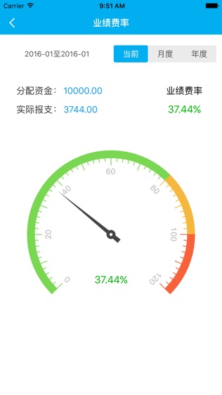 费控宝(专业版)