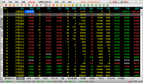 中国银河证券博易云期货行情软件v55670官方版