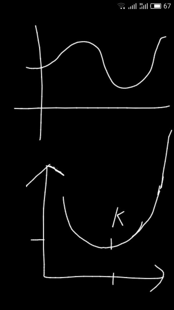 DrawBoard