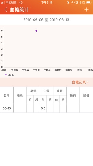 优医糖