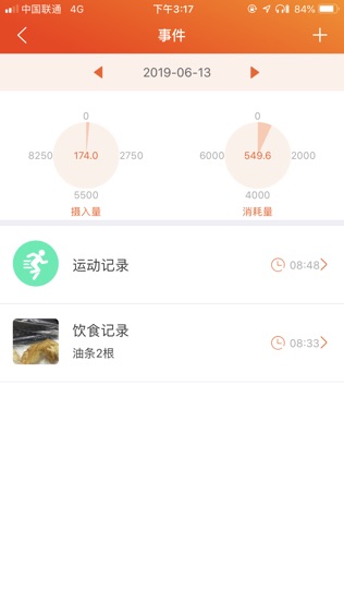优医糖