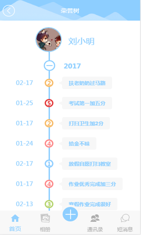 ǰͼ3