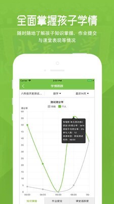 家长云