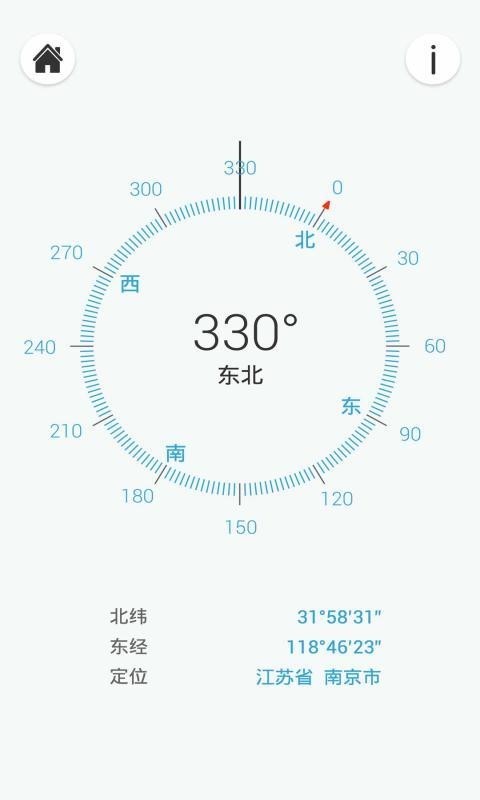 ָͨ