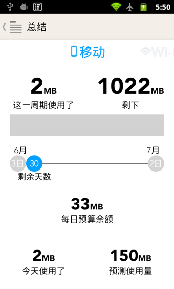 (My Data Manager)