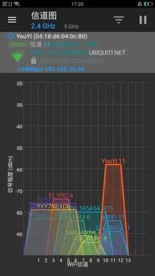 WiFi