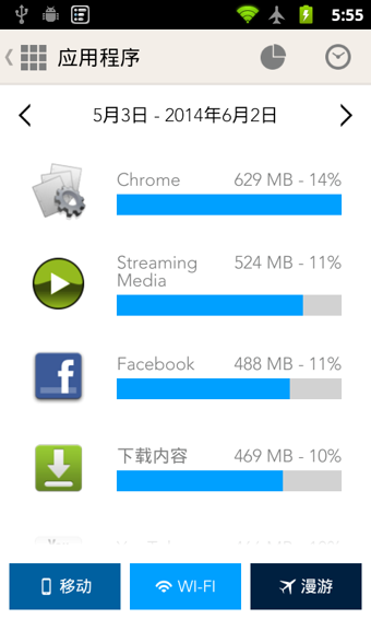 (My Data Manager)