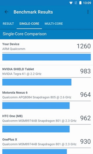 geekbench4ͼ0