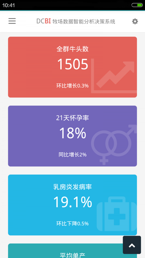 DCBI
