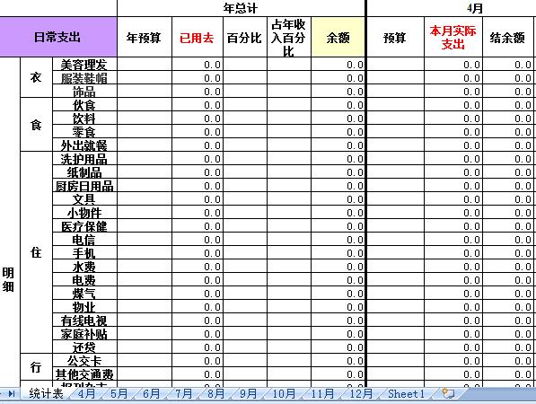 家庭財務記賬表格模板