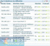 ManageEngine OpManager 9.0 ٷر רҵ