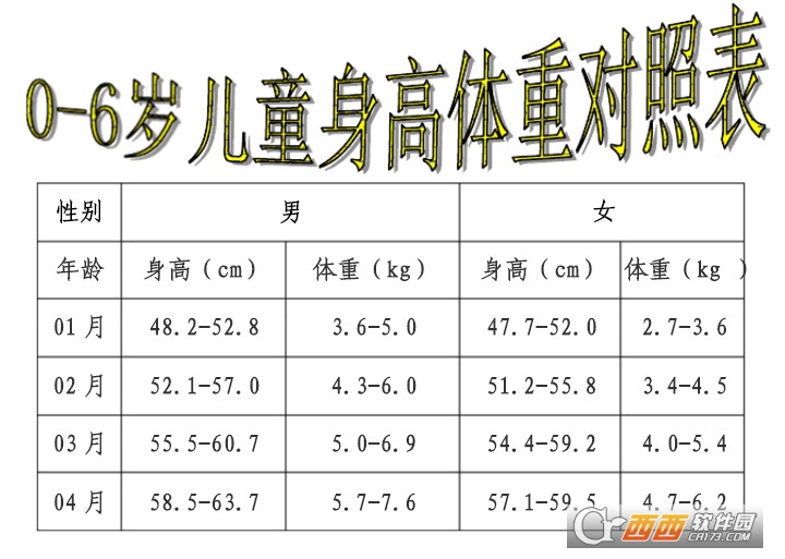 6周岁儿童身高体重图片