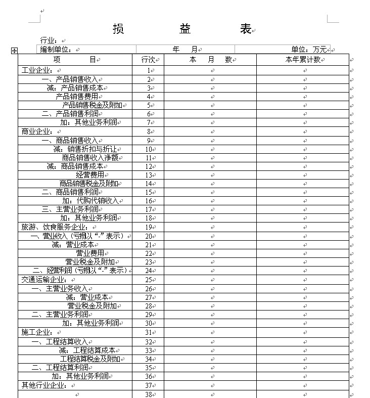 2015年最新損益表表格利潤表表格excel版