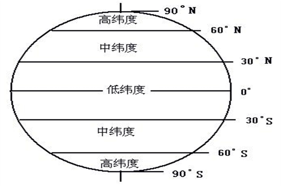 南纬30度地图图片