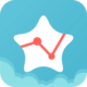 ƴȫapp