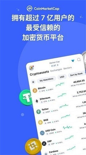 coinmarketcapƽ̨app