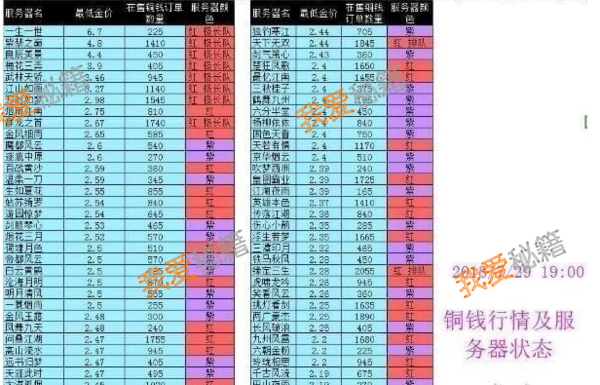逆水寒各区金价最新消息 不容错过