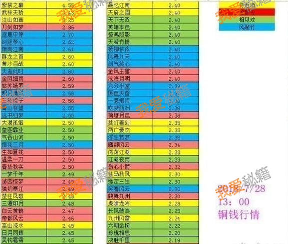 逆水寒各区金价最新消息 不容错过