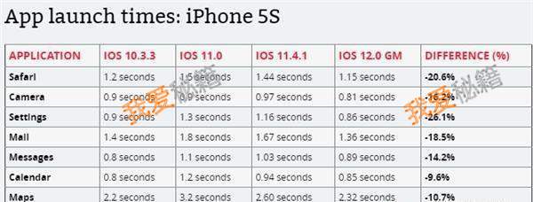 iphone5sios12ƻ5sios12ĵ