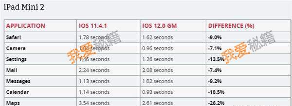iphone5sios12ƻ5sios12ĵ