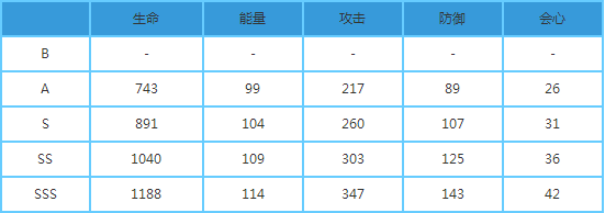 3ǵô ǵ
