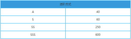 3ǵô ǵ