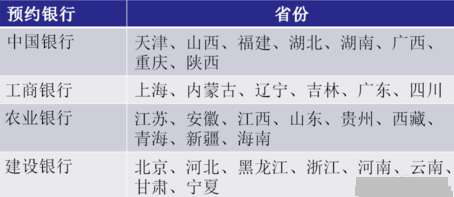 2020ôԤԼ 2020ԤԼʱ