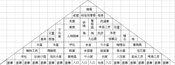 开拓金字塔王国55相性图片