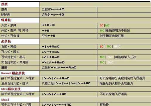 拳皇2002出招表汇总：技能释放技巧一网打尽