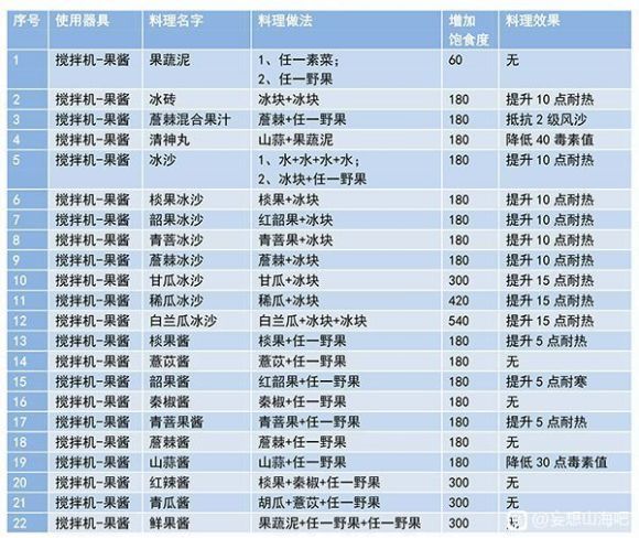 妄想山海百年材料表图片