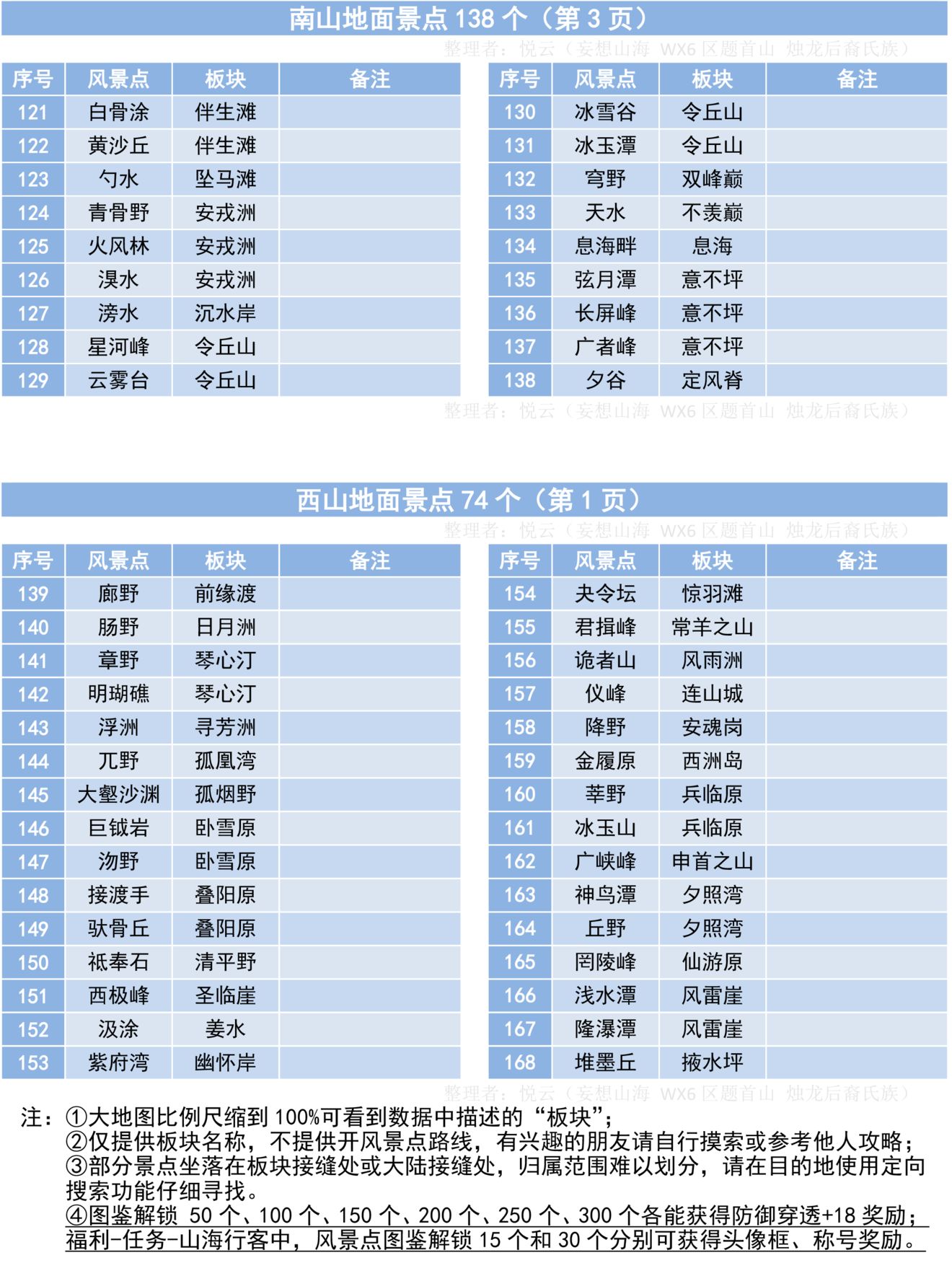 妄想山海小阿鼓位置图片