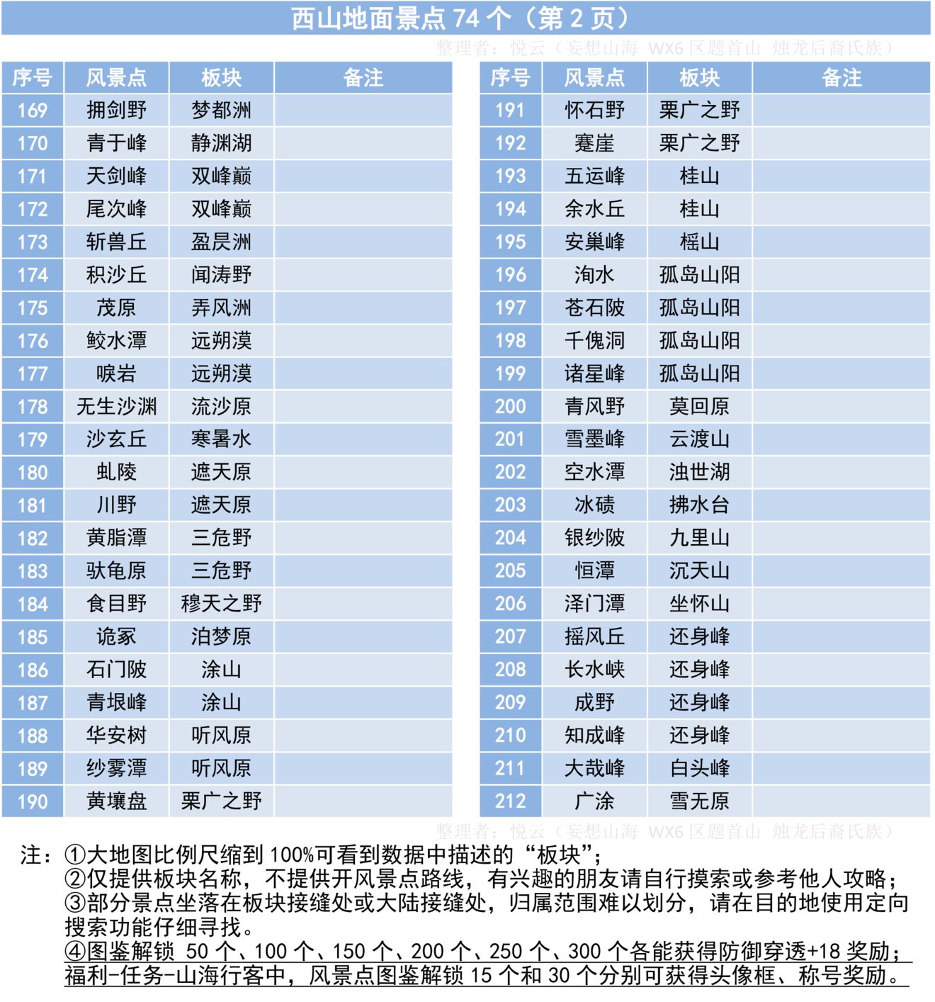 妄想山海游川原位置图片