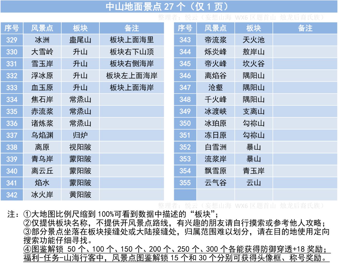 妄想山海风景点分布图图片