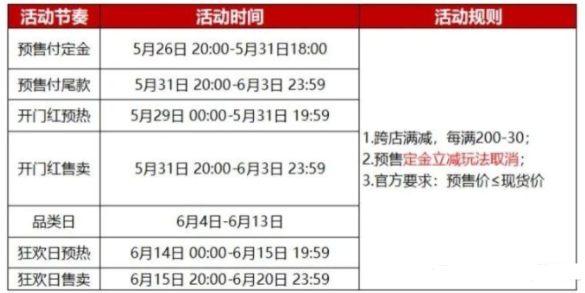 淘寶618什麼時候開始淘寶618跨店滿減規則