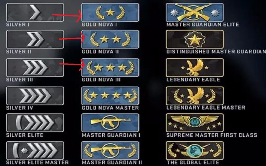 csgo都有哪些段位等级 csgo段位等级划分图【最全】