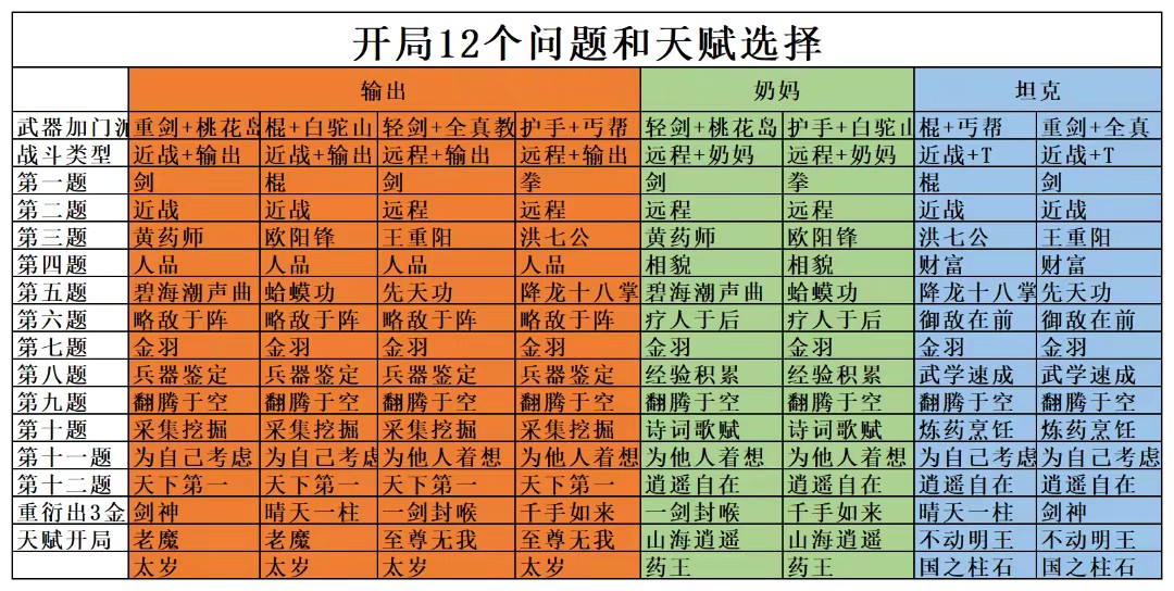 射雕英雄传人物表图图片