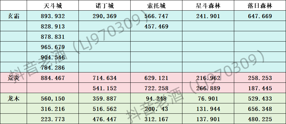 史莱克学院宝箱图片