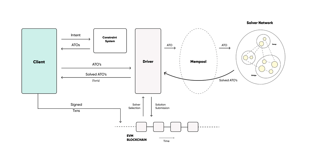 OptopiaAI AgentӳµIntent-Centric Layer2ʵ