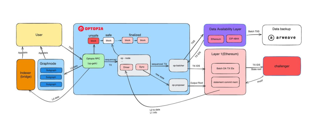 OptopiaAI AgentӳµIntent-Centric Layer2ʵ