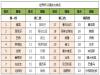 籭32ǿ¹ᣬ5ǿѳߣ