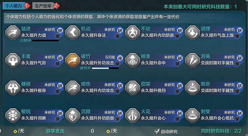 쵶ϵͳȫϸ 