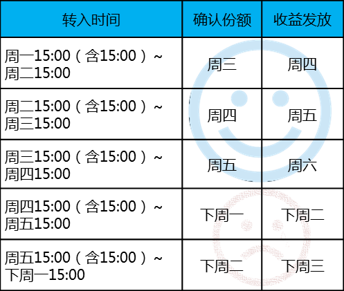 ֧һһ ֧湫ʽ