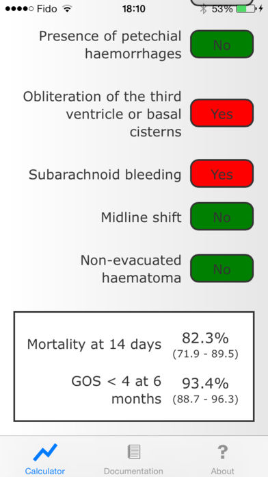 TBI Prognosis