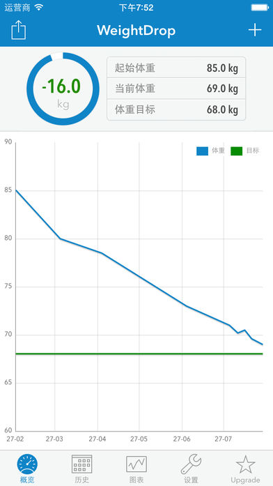 WeightDrop