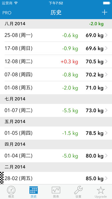 WeightDrop